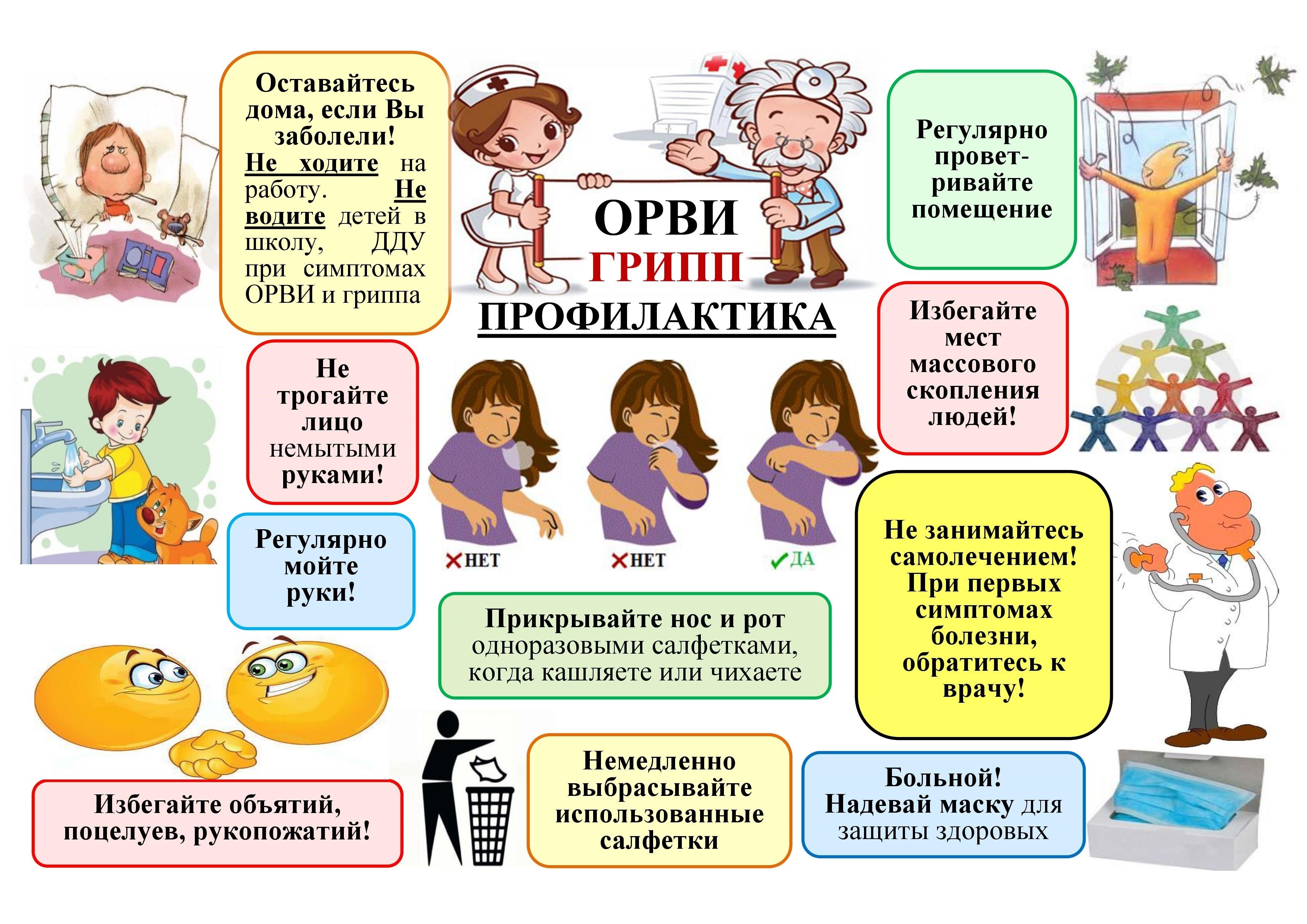 Профилактика гриппа.