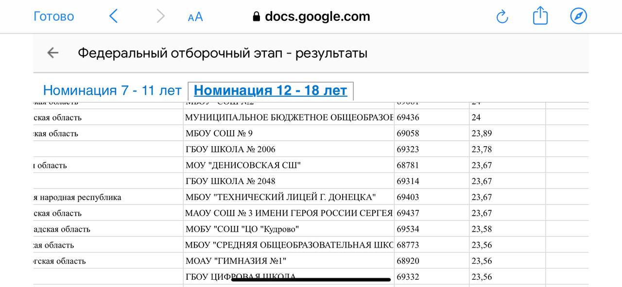 Результаты федерального отборочного этапа Всероссийской Большой олимпиады &amp;quot;Искусство-Технологии-Спорт&amp;quot;, МОУ &amp;quot;Денисовская СШ&amp;quot;..