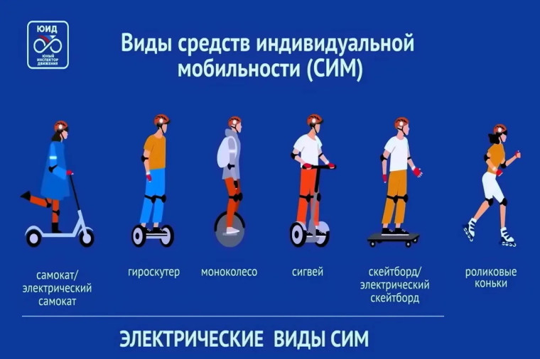 Общие требования, предъявляемые к водителям СИМ..
